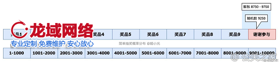 抽獎活動