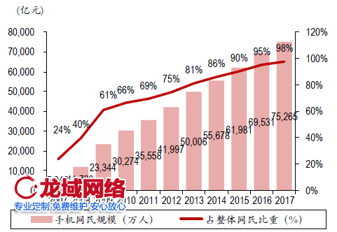 暴露出的是百度對部分 業務 缺乏 合理的 運營以及缺少 對用戶的了解