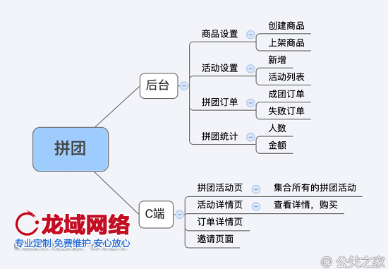 產品架構