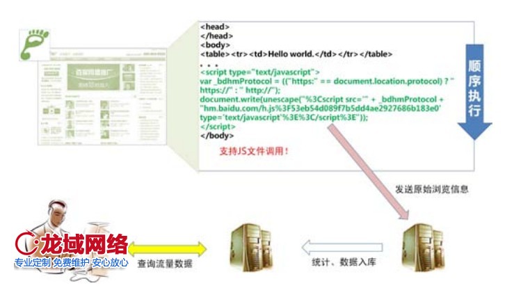 網站分析  發現目前網絡營銷活動和運營中可能存在的問題和機遇