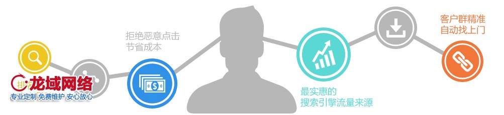 定位服務明確