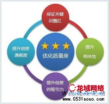 對于外部鏈接的設置，需要合理的添加交換