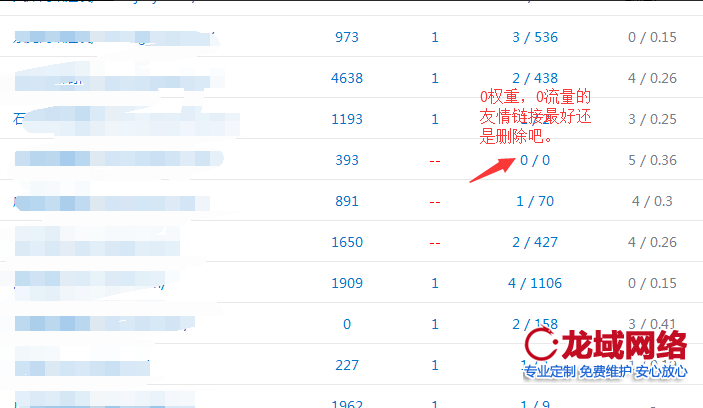 檢查友情鏈接是否存在已經被降權的網站。