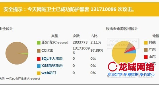 網站CC攻擊統計數據