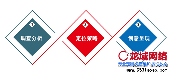 濟南網站建設基礎知識之老板們應該注意哪些？