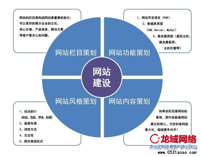 團隊介紹