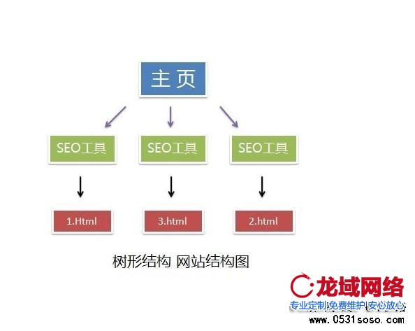 加入整合專題頁面提高用戶體驗度