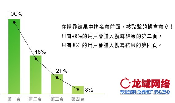 網(wǎng)站應(yīng)該考慮用戶的需求，而不是自己的推廣